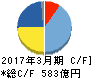 参天製薬 キャッシュフロー計算書 2017年3月期 参天製薬 キャッシュフロー計算書 2017年3月期