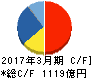 塩野義製薬 キャッシュフロー計算書 2017年3月期 塩野義製薬 キャッシュフロー計算書 2017年3月期