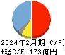 竹内製作所 キャッシュフロー計算書 2024年2月期