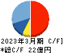 兼松エンジニアリング キャッシュフロー計算書 2023年3月期