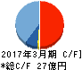 福井コンピュータホールディングス キャッシュフロー計算書 2017年3月期 福井コンピュータホールディングス キャッシュフロー計算書 2017年3月期