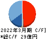 玉井商船 キャッシュフロー計算書 2022年3月期