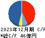 日本アクア キャッシュフロー計算書 2023年12月期