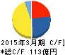 丸順 キャッシュフロー計算書 2015年3月期 丸順 キャッシュフロー計算書 2015年3月期