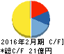 ベクトル キャッシュフロー計算書 2016年2月期 ベクトル キャッシュフロー計算書 2016年2月期