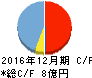 リブセンス キャッシュフロー計算書 2016年12月期 リブセンス キャッシュフロー計算書 2016年12月期