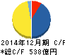 ケネディクス キャッシュフロー計算書 2014年12月期 ケネディクス キャッシュフロー計算書 2014年12月期