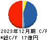 山田債権回収管理総合事務所 キャッシュフロー計算書 2023年12月期