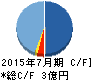 ウインテスト キャッシュフロー計算書 2015年7月期 ウインテスト キャッシュフロー計算書 2015年7月期