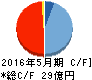 リベレステ キャッシュフロー計算書 2016年5月期 リベレステ キャッシュフロー計算書 2016年5月期
