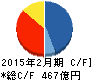 いちご キャッシュフロー計算書 2015年2月期 いちご キャッシュフロー計算書 2015年2月期
