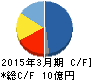 アルメディオ キャッシュフロー計算書 2015年3月期 アルメディオ キャッシュフロー計算書 2015年3月期