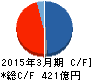 エクセル キャッシュフロー計算書 2015年3月期 エクセル キャッシュフロー計算書 2015年3月期