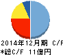 enish キャッシュフロー計算書 2014年12月期 enish キャッシュフロー計算書 2014年12月期