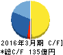 乾汽船 キャッシュフロー計算書 2016年3月期 乾汽船 キャッシュフロー計算書 2016年3月期