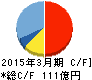 藤商事 キャッシュフロー計算書 2015年3月期 藤商事 キャッシュフロー計算書 2015年3月期