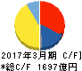 ジャパンディスプレイ キャッシュフロー計算書 2017年3月期 ジャパンディスプレイ キャッシュフロー計算書 2017年3月期