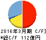 第一建設工業 キャッシュフロー計算書 2016年3月期 第一建設工業 キャッシュフロー計算書 2016年3月期
