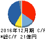 GMOクラウド キャッシュフロー計算書 2016年12月期 GMOクラウド キャッシュフロー計算書 2016年12月期