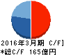新日本建設 キャッシュフロー計算書 2016年3月期 新日本建設 キャッシュフロー計算書 2016年3月期