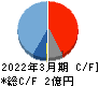 イメージ情報開発 キャッシュフロー計算書 2022年3月期