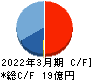 田中建設工業 キャッシュフロー計算書 2022年3月期