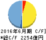 キーエンス キャッシュフロー計算書 2016年6月期 キーエンス キャッシュフロー計算書 2016年6月期