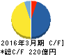 タカラレーベン キャッシュフロー計算書 2016年3月期 タカラレーベン キャッシュフロー計算書 2016年3月期