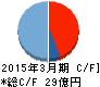 Oakキャピタル キャッシュフロー計算書 2015年3月期 Oakキャピタル キャッシュフロー計算書 2015年3月期