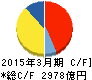 日本航空 キャッシュフロー計算書 2015年3月期 日本航空 キャッシュフロー計算書 2015年3月期