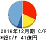 アークランドサービスホールディングス キャッシュフロー計算書 2016年12月期 アークランドサービスホールディングス キャッシュフロー計算書 2016年12月期