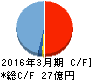 北弘電社 キャッシュフロー計算書 2016年3月期 北弘電社 キャッシュフロー計算書 2016年3月期