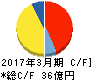 ムロコーポレーション キャッシュフロー計算書 2017年3月期 ムロコーポレーション キャッシュフロー計算書 2017年3月期