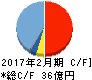 フロイント産業 キャッシュフロー計算書 2017年2月期 フロイント産業 キャッシュフロー計算書 2017年2月期