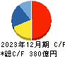静岡ガス キャッシュフロー計算書 2023年12月期