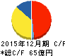 スタジオアリス キャッシュフロー計算書 2015年12月期 スタジオアリス キャッシュフロー計算書 2015年12月期