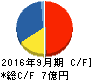 オークファン キャッシュフロー計算書 2016年9月期 オークファン キャッシュフロー計算書 2016年9月期