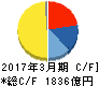 テルモ キャッシュフロー計算書 2017年3月期 テルモ キャッシュフロー計算書 2017年3月期