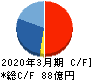 ジャパンマテリアル キャッシュフロー計算書 2020年3月期