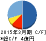 パス キャッシュフロー計算書 2015年3月期 パス キャッシュフロー計算書 2015年3月期