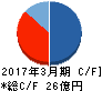 プロパティエージェント キャッシュフロー計算書 2017年3月期 プロパティエージェント キャッシュフロー計算書 2017年3月期