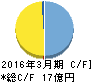 加地テック キャッシュフロー計算書 2016年3月期 加地テック キャッシュフロー計算書 2016年3月期