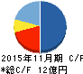 アクトコール キャッシュフロー計算書 2015年11月期 アクトコール キャッシュフロー計算書 2015年11月期