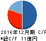 デジタルアドベンチャー キャッシュフロー計算書 2016年12月期 デジタルアドベンチャー キャッシュフロー計算書 2016年12月期