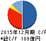 ムゲンエステート キャッシュフロー計算書 2015年12月期 ムゲンエステート キャッシュフロー計算書 2015年12月期
