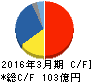 エンプラス キャッシュフロー計算書 2016年3月期 エンプラス キャッシュフロー計算書 2016年3月期