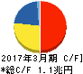KDDI キャッシュフロー計算書 2017年3月期 KDDI キャッシュフロー計算書 2017年3月期
