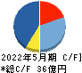 銚子丸 キャッシュフロー計算書 2022年5月期