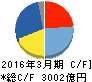 ファナック キャッシュフロー計算書 2016年3月期 ファナック キャッシュフロー計算書 2016年3月期