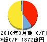 ジャパンディスプレイ キャッシュフロー計算書 2016年3月期 ジャパンディスプレイ キャッシュフロー計算書 2016年3月期